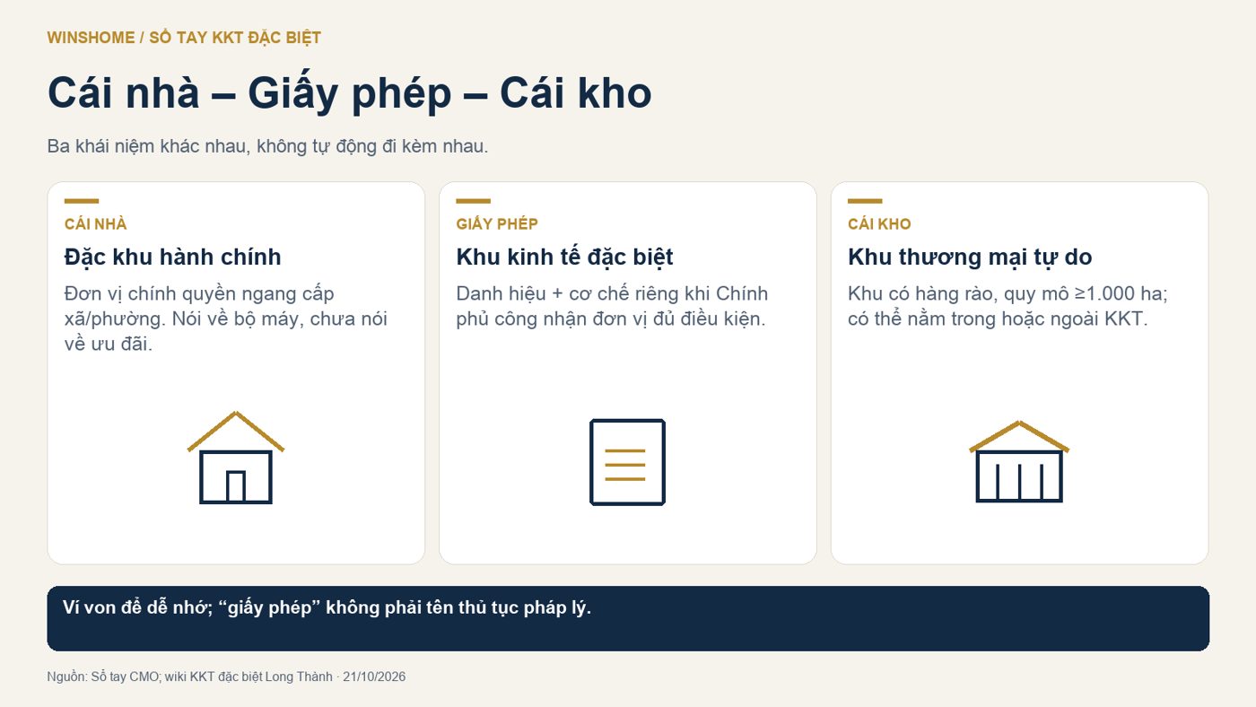 So sánh đặc khu hành chính, khu kinh tế đặc biệt và khu thương mại tự do