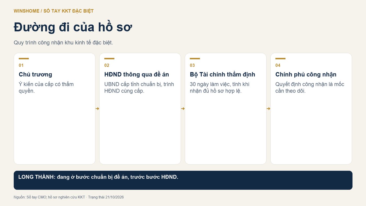 Đường đi của hồ sơ công nhận khu kinh tế đặc biệt